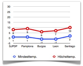 jakobsweg-januar1